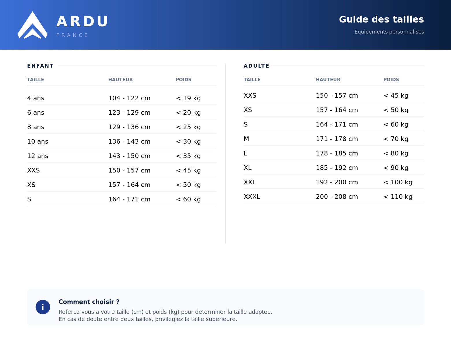 Tableau des tailles